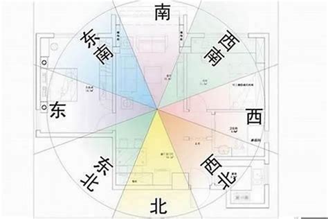 风水 房子朝向|房子的朝向怎么选？从风水与实用双重角度解析